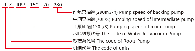JZJRPP系列防腐水喷射罗茨真空机组型号